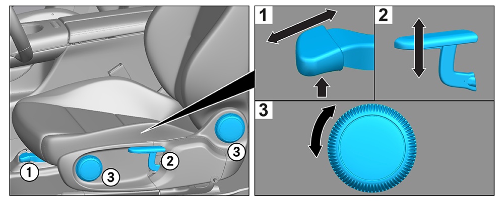 Seat adjustment (mechanical)