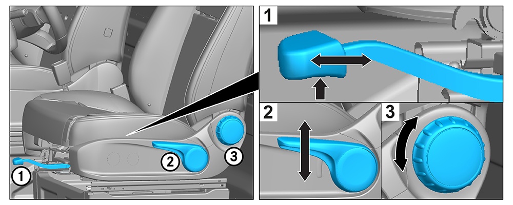 Seat adjustment (mechanical)