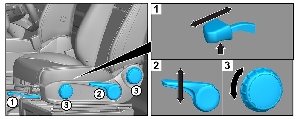 Seat adjustment (mechanical)