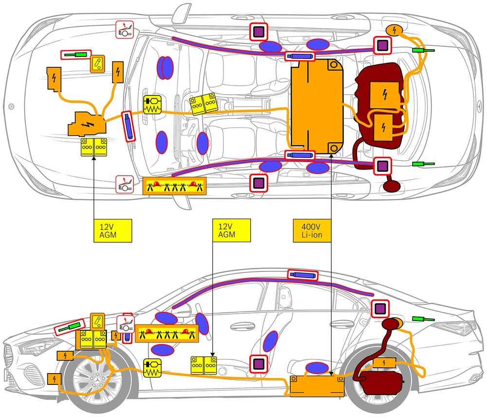 Line drawing of vehicle with markings of safety-relevant components and rescue points. 