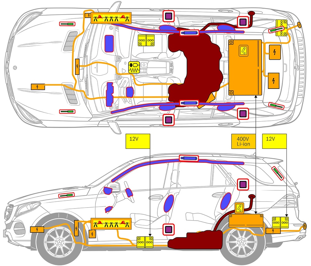 Line drawing of vehicle with markings of safety-relevant components and rescue points. 