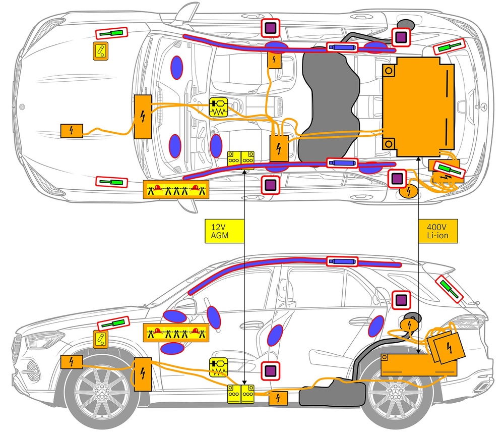 Line drawing of vehicle with markings of safety-relevant components and rescue points. 