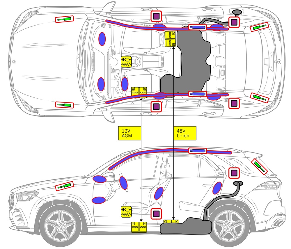 Line drawing of vehicle with markings of safety-relevant components and rescue points. 