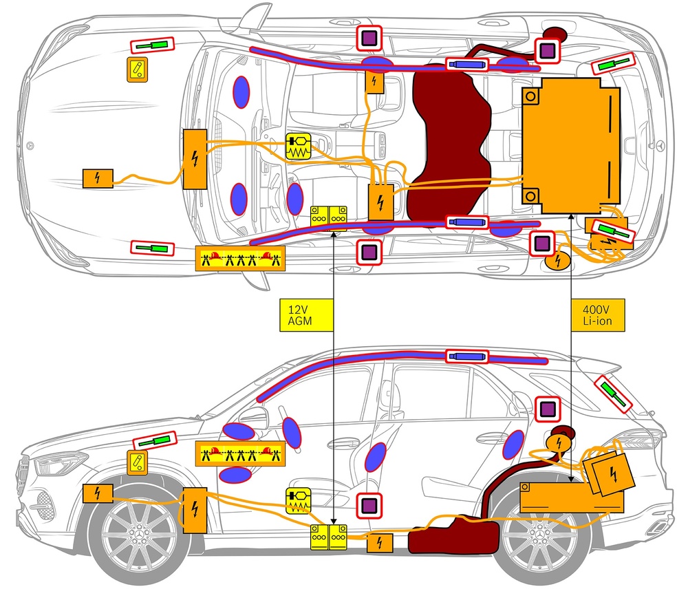 Line drawing of vehicle with markings of safety-relevant components and rescue points. 