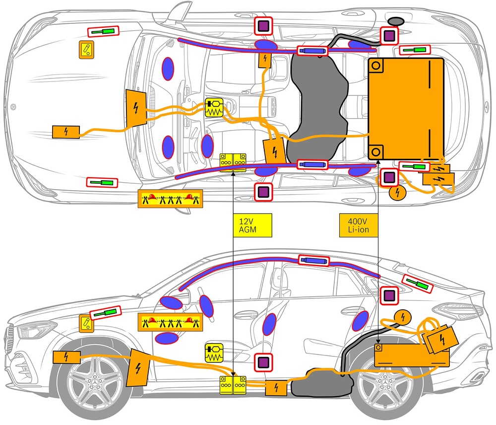 Line drawing of vehicle with markings of safety-relevant components and rescue points. 
