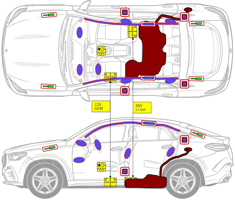 Line drawing of vehicle with markings of safety-relevant components and rescue points. 