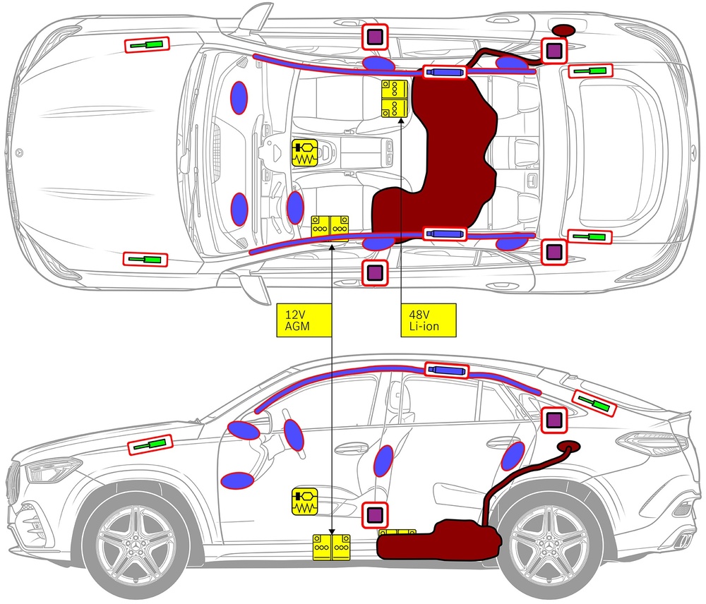 Line drawing of vehicle with markings of safety-relevant components and rescue points. 