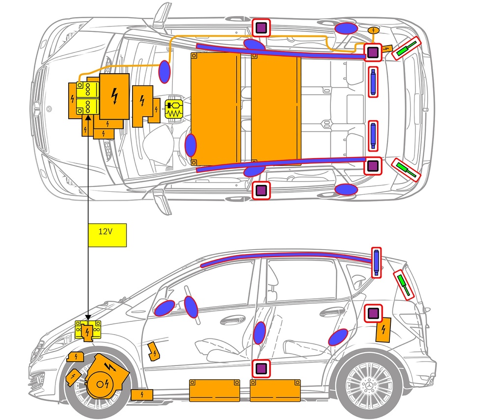 Line drawing of vehicle with markings of safety-relevant components and rescue points. 
