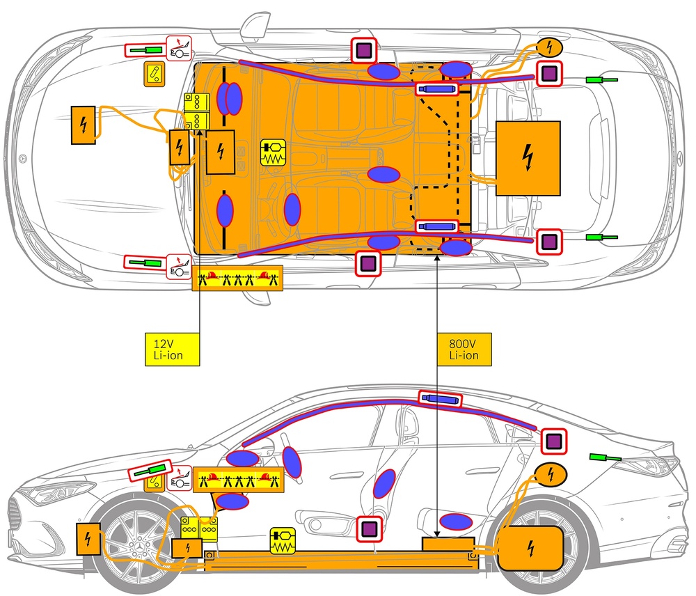 Line drawing of vehicle with markings of safety-relevant components and rescue points. 