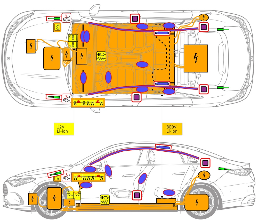 Line drawing of vehicle with markings of safety-relevant components and rescue points. 