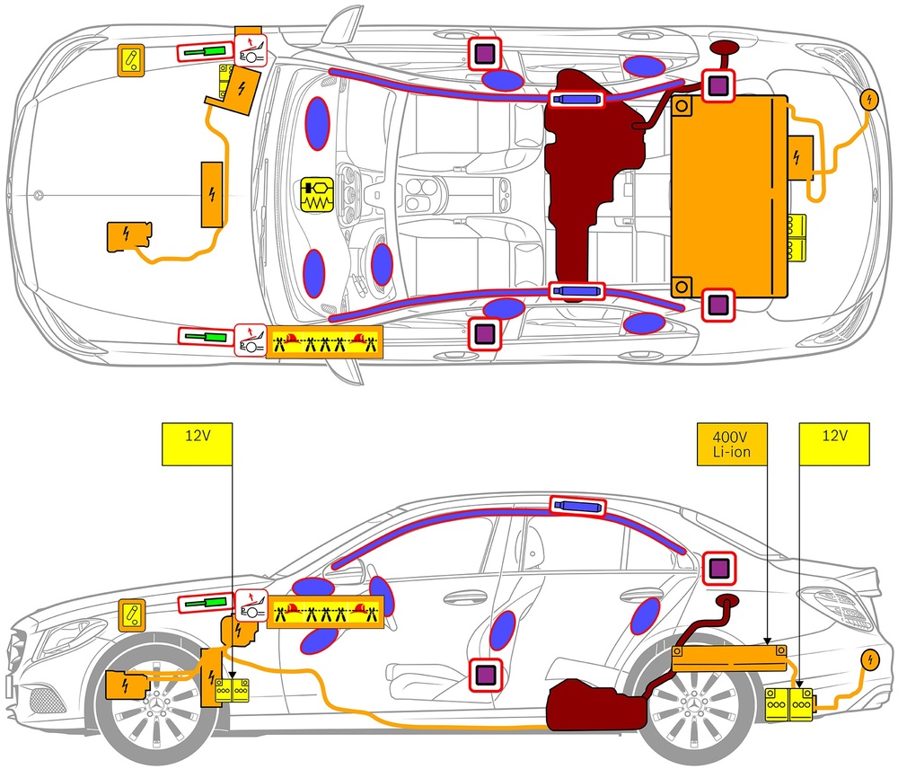 Line drawing of vehicle with markings of safety-relevant components and rescue points. 