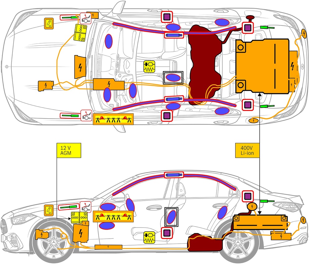 Line drawing of vehicle with markings of safety-relevant components and rescue points. 