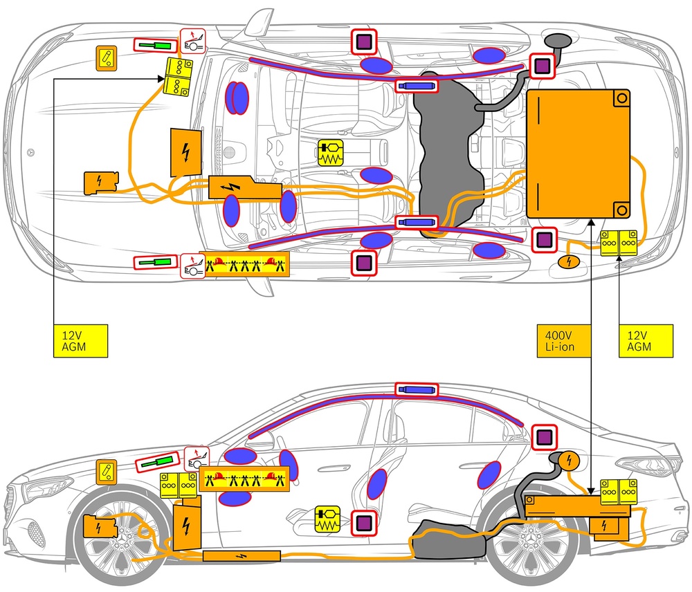 Line drawing of vehicle with markings of safety-relevant components and rescue points. 