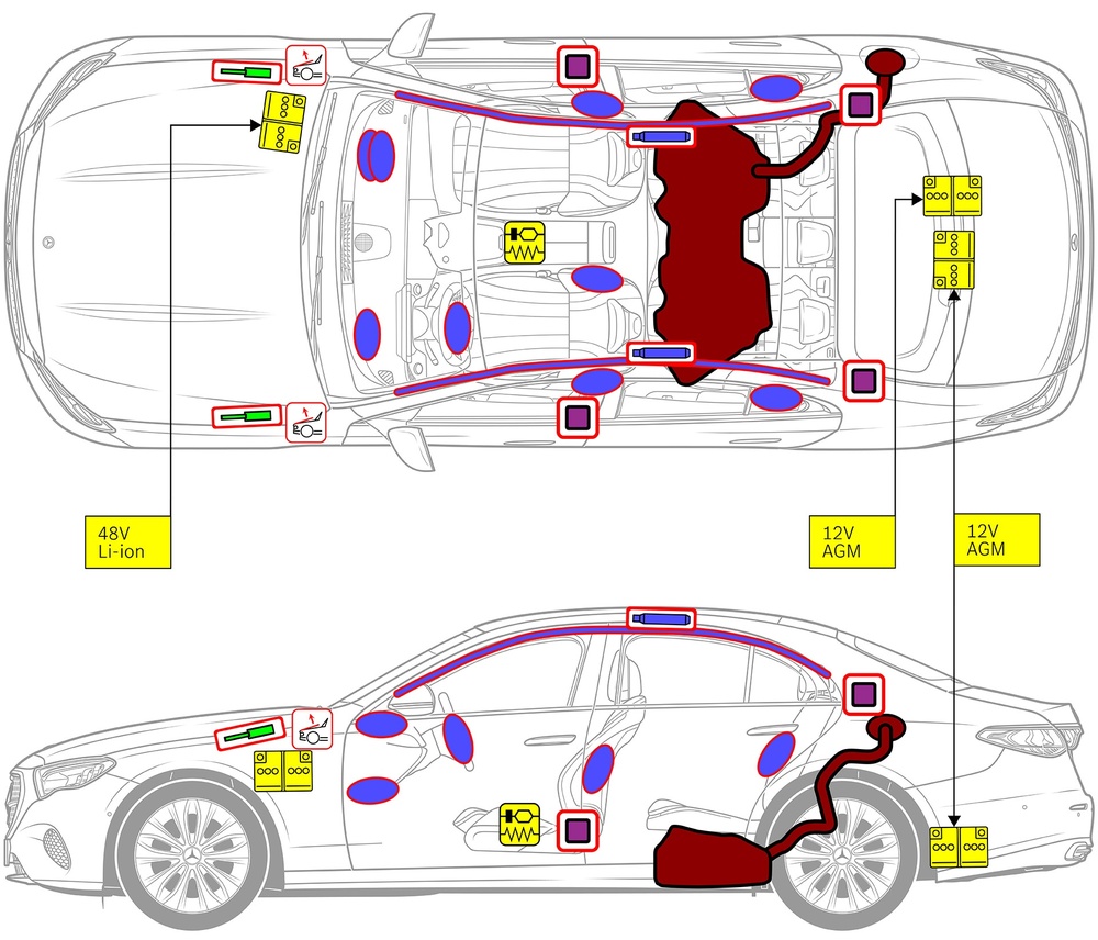 Line drawing of vehicle with markings of safety-relevant components and rescue points. 