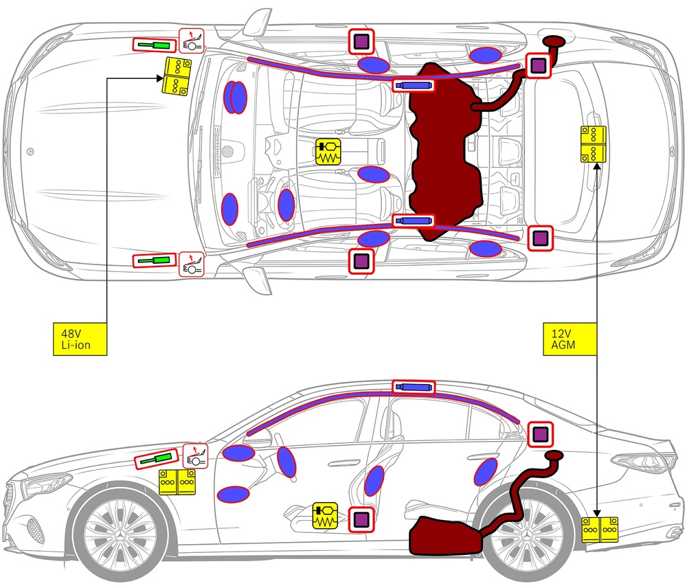 Line drawing of vehicle with markings of safety-relevant components and rescue points. 