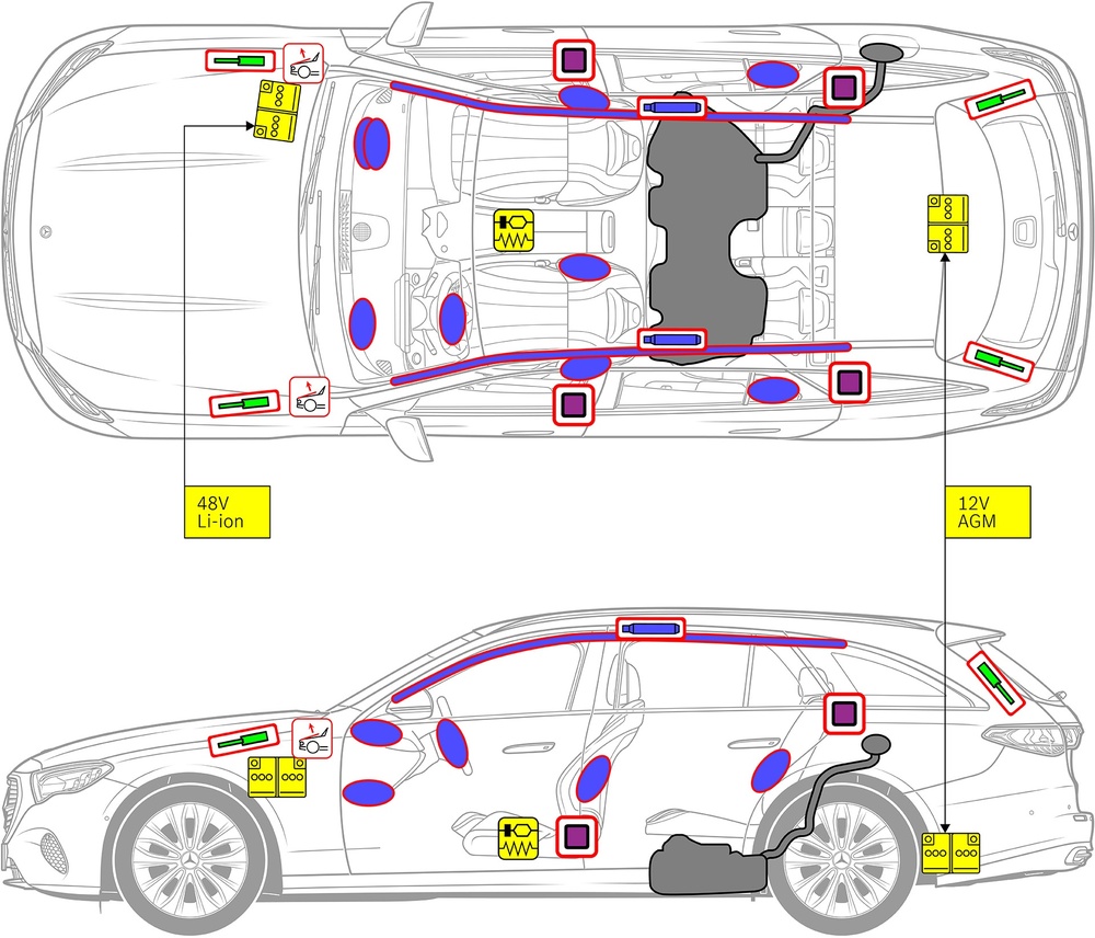 Line drawing of vehicle with markings of safety-relevant components and rescue points. 