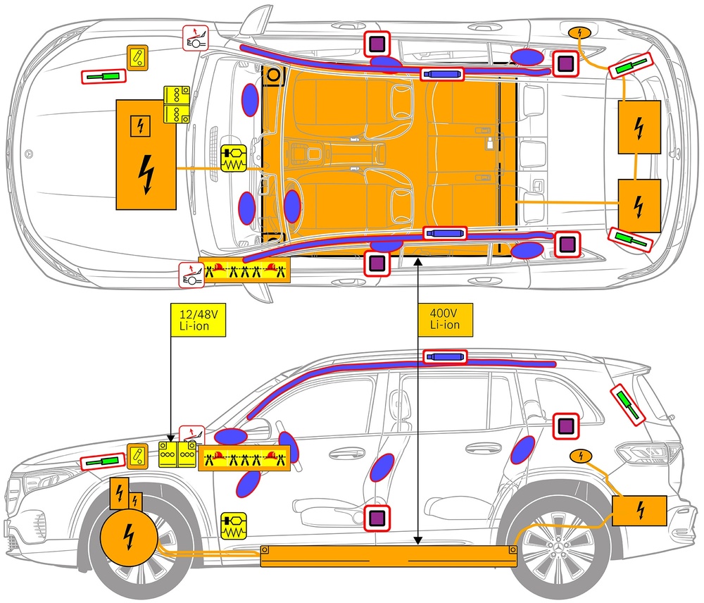 Line drawing of vehicle with markings of safety-relevant components and rescue points. 