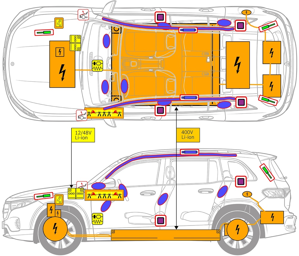 Line drawing of vehicle with markings of safety-relevant components and rescue points. 
