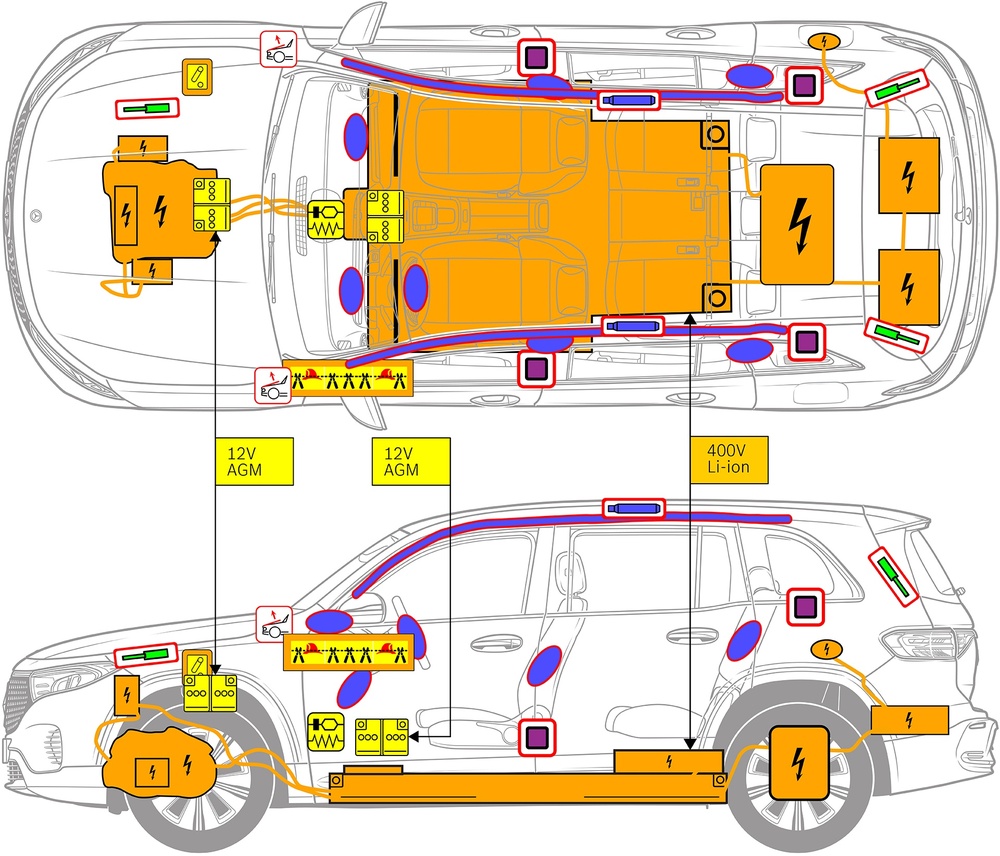 Line drawing of vehicle with markings of safety-relevant components and rescue points. 