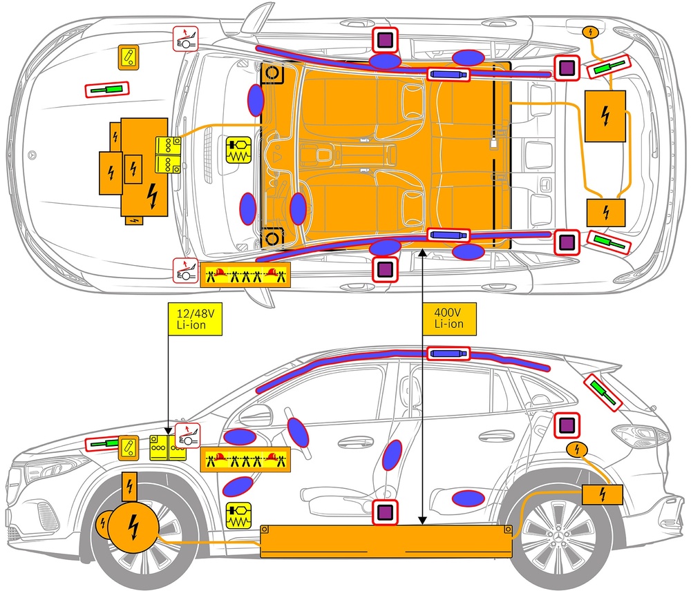Line drawing of vehicle with markings of safety-relevant components and rescue points. 