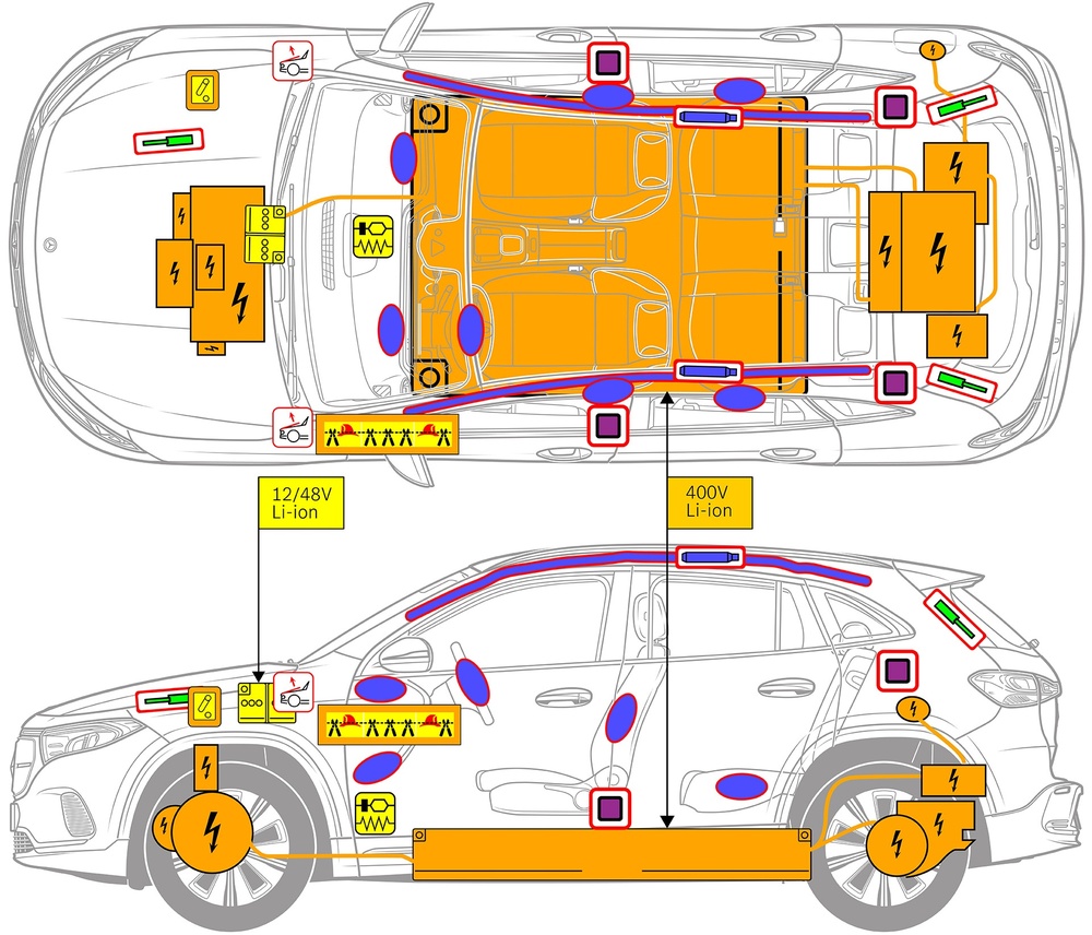 Line drawing of vehicle with markings of safety-relevant components and rescue points. 