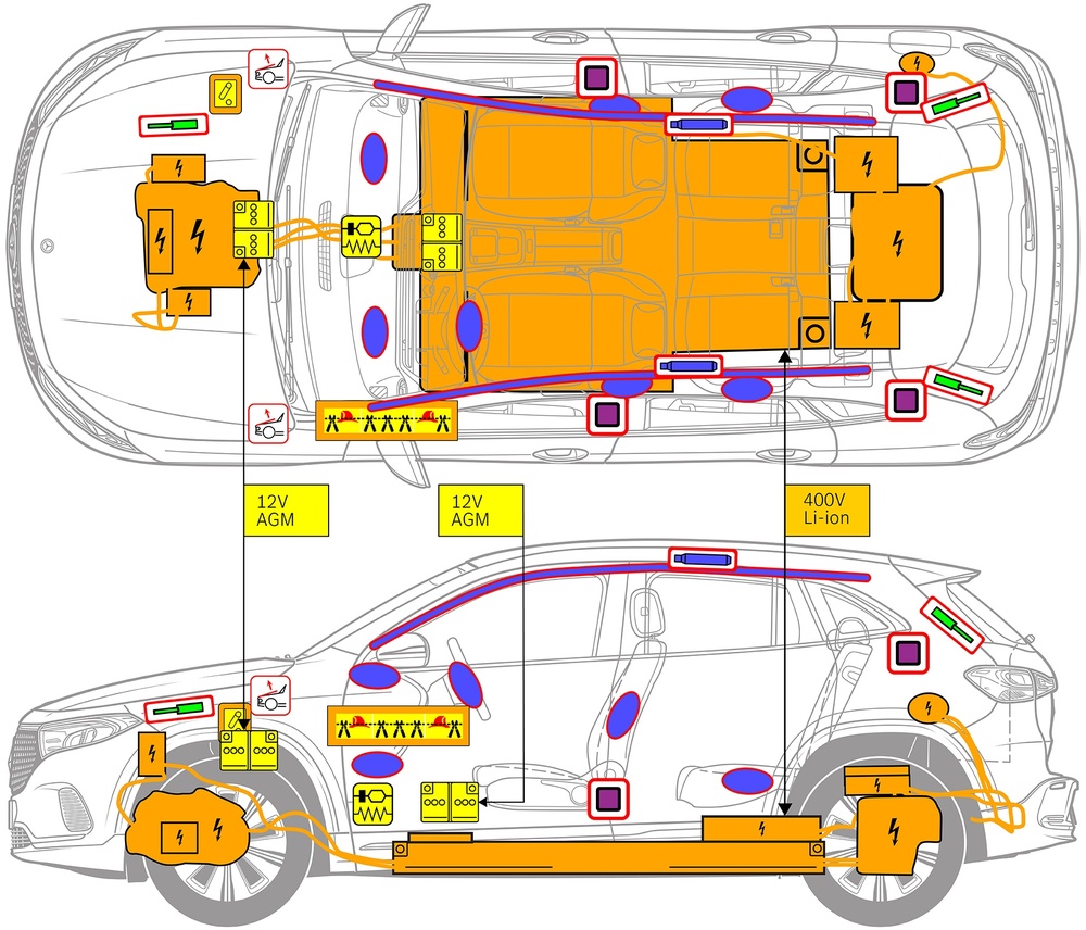 Line drawing of vehicle with markings of safety-relevant components and rescue points. 