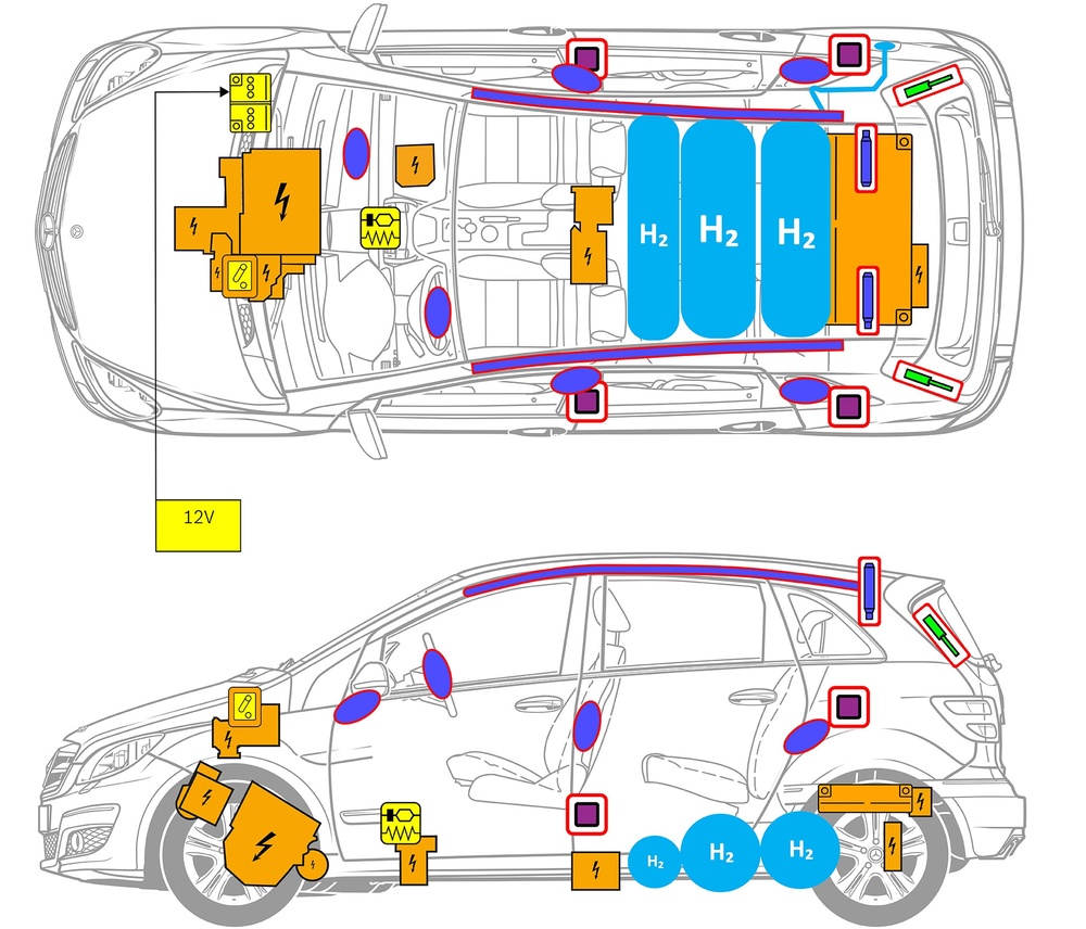 Line drawing of vehicle with markings of safety-relevant components and rescue points. 