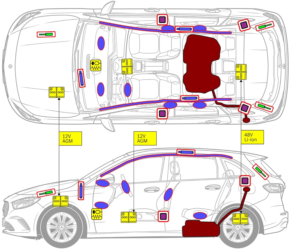 Line drawing of vehicle with markings of safety-relevant components and rescue points. 