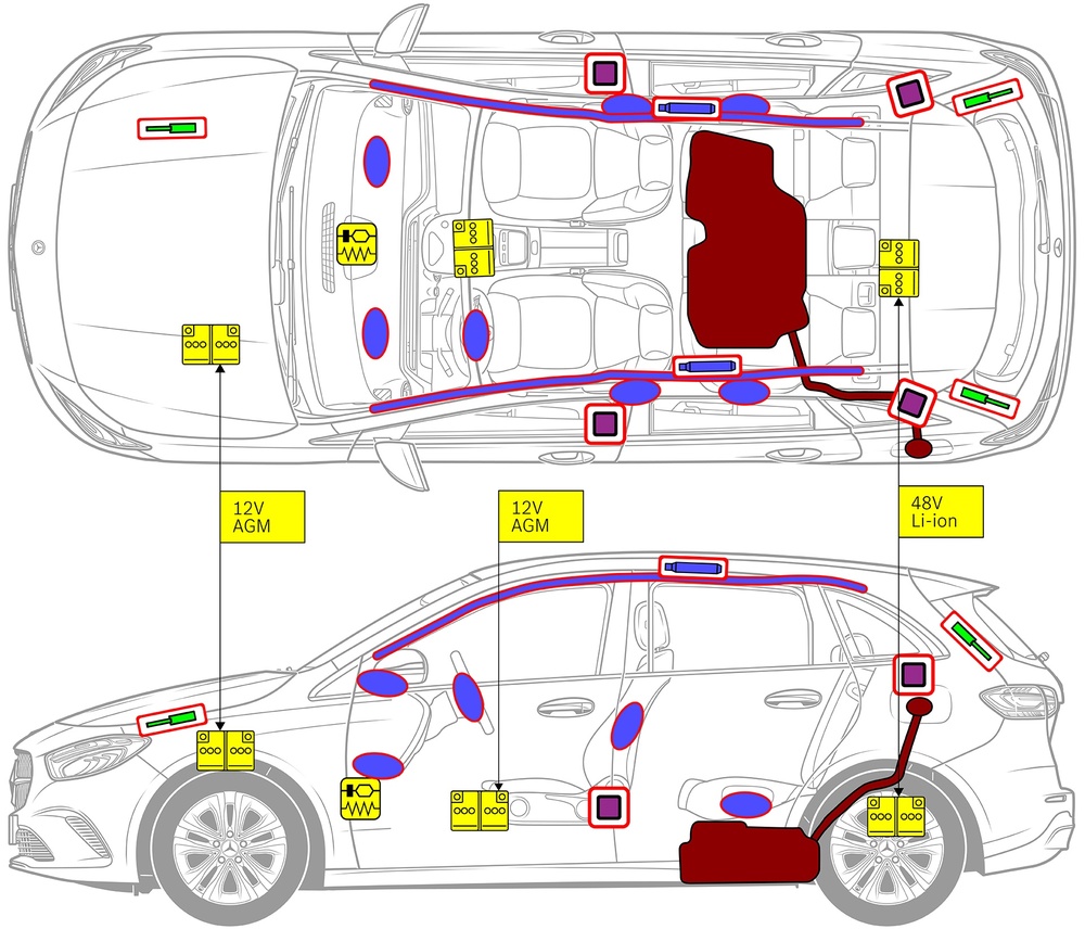 Line drawing of vehicle with markings of safety-relevant components and rescue points. 