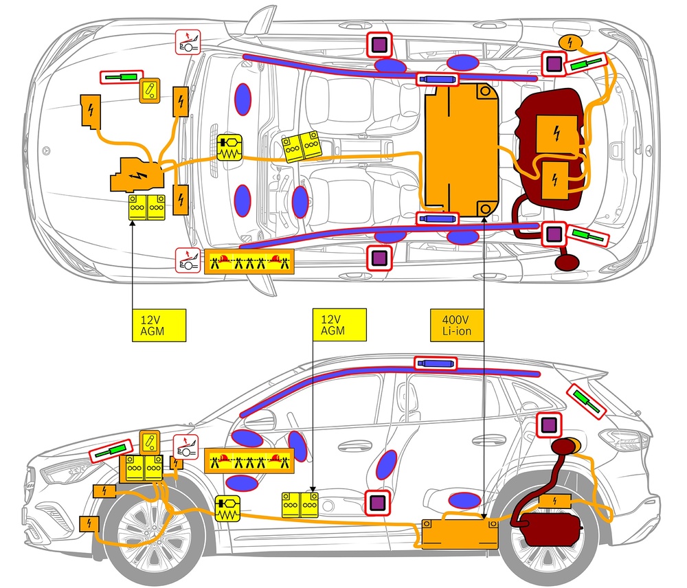 Line drawing of vehicle with markings of safety-relevant components and rescue points. 