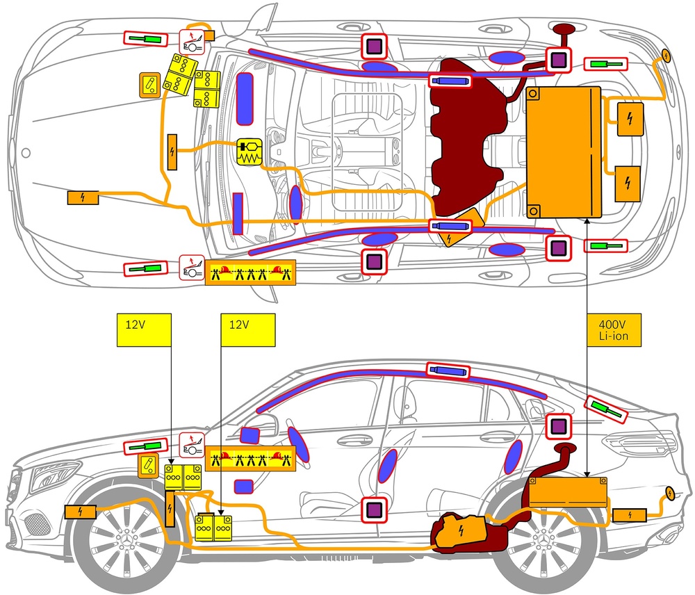 Line drawing of vehicle with markings of safety-relevant components and rescue points. 
