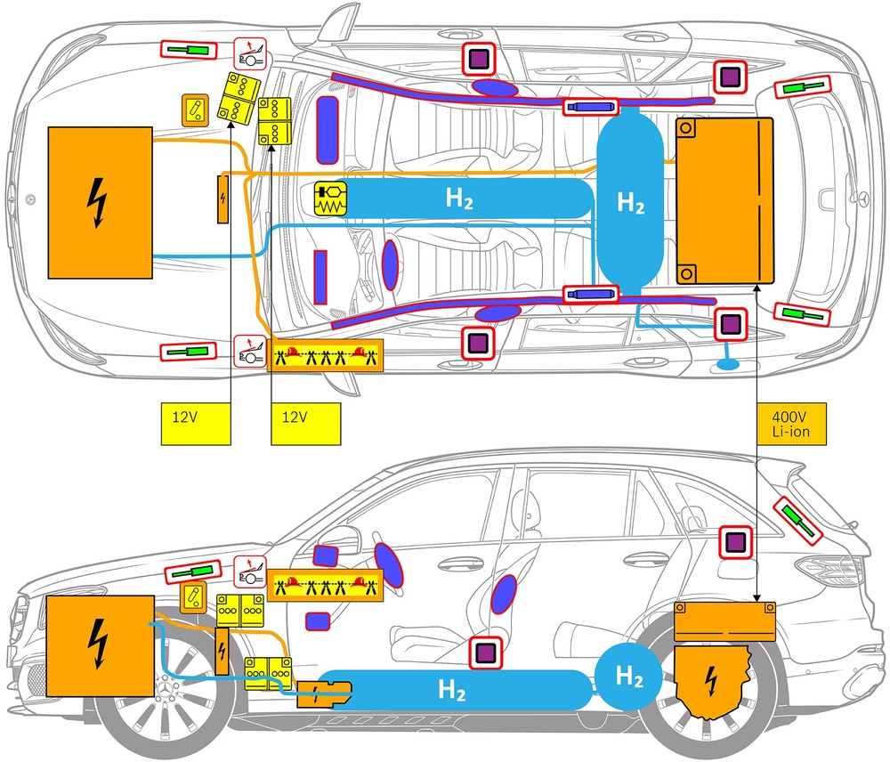 Line drawing of vehicle with markings of safety-relevant components and rescue points. 