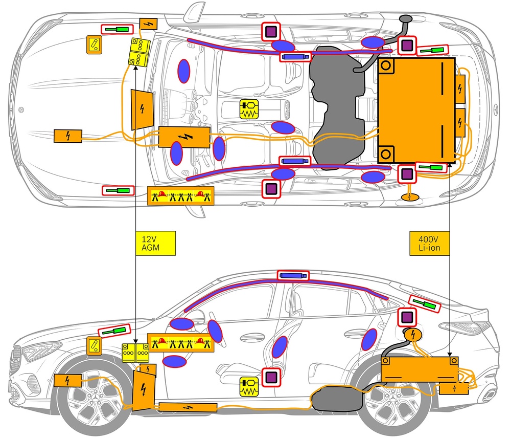 Line drawing of vehicle with markings of safety-relevant components and rescue points. 