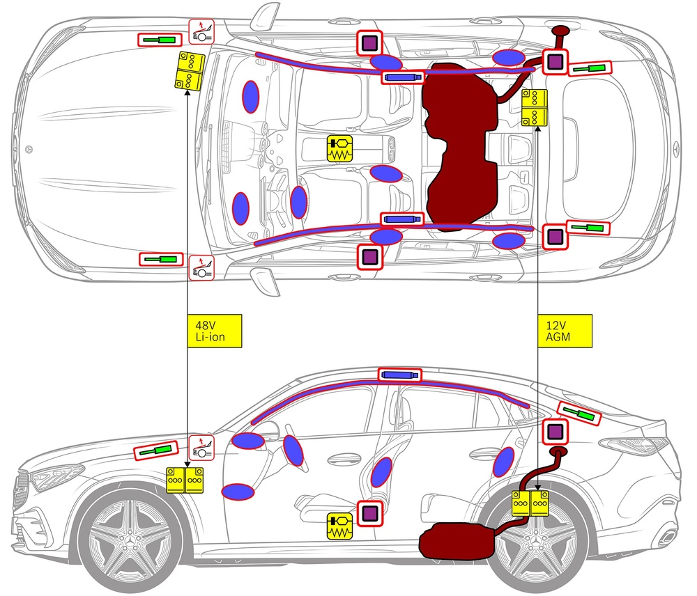 Line drawing of vehicle with markings of safety-relevant components and rescue points. 