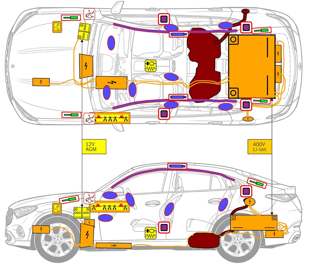 Line drawing of vehicle with markings of safety-relevant components and rescue points. 