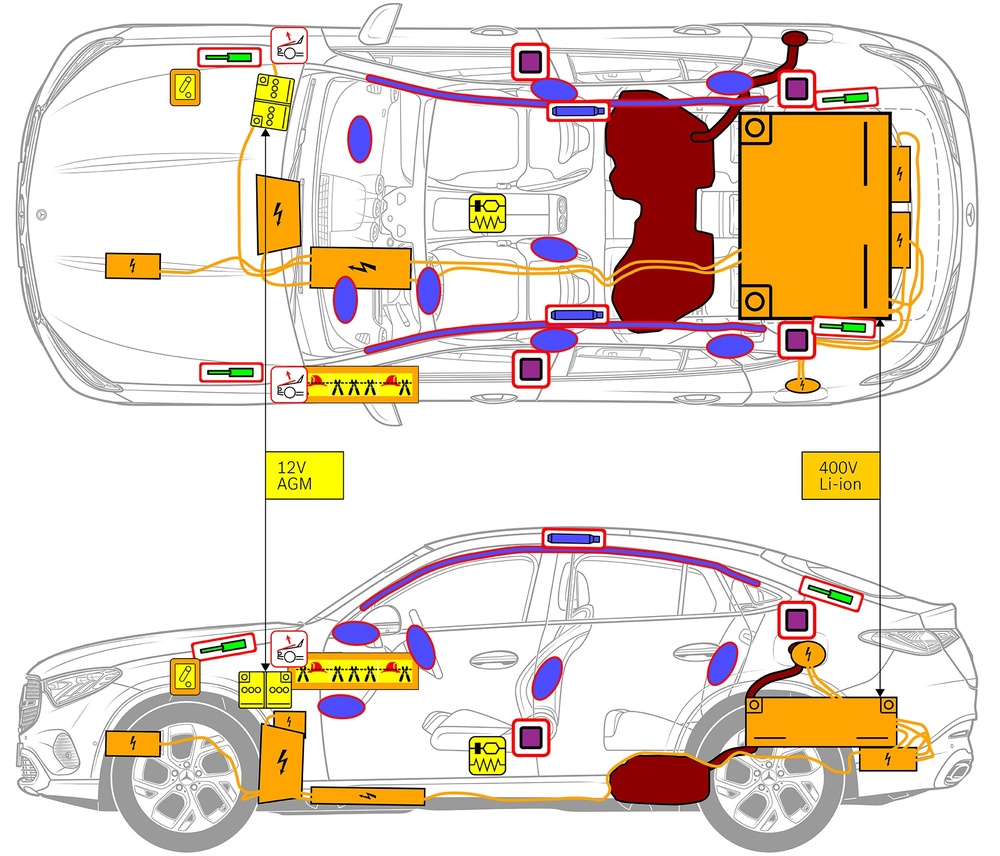 Line drawing of vehicle with markings of safety-relevant components and rescue points. 