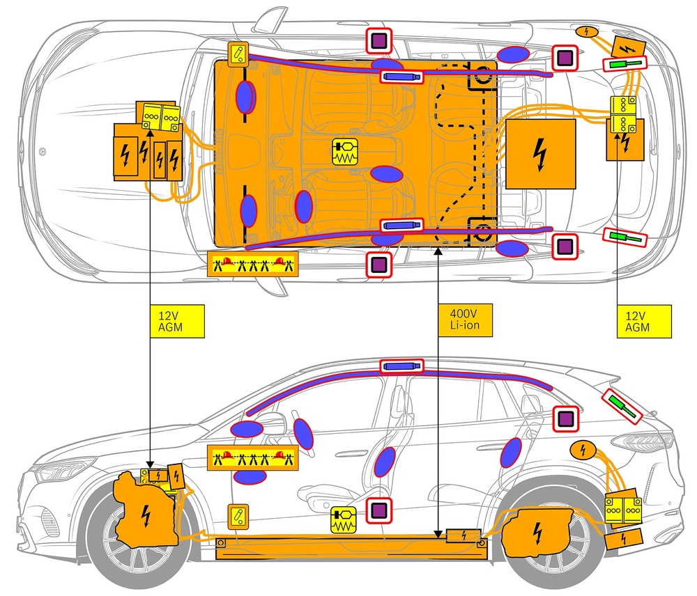 Line drawing of vehicle with markings of safety-relevant components and rescue points. 