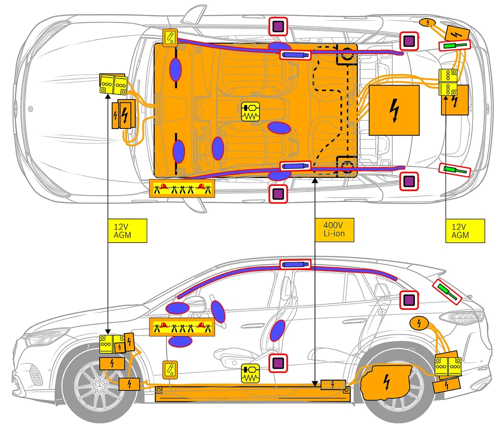 Line drawing of vehicle with markings of safety-relevant components and rescue points. 