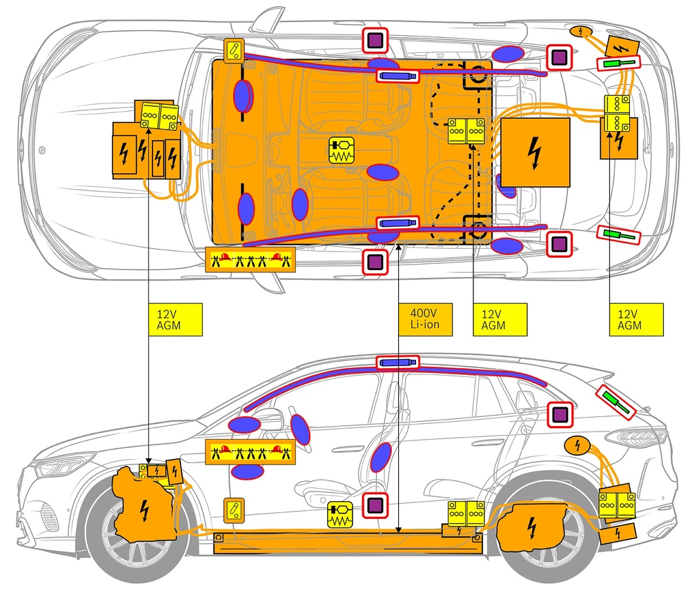 Line drawing of vehicle with markings of safety-relevant components and rescue points. 