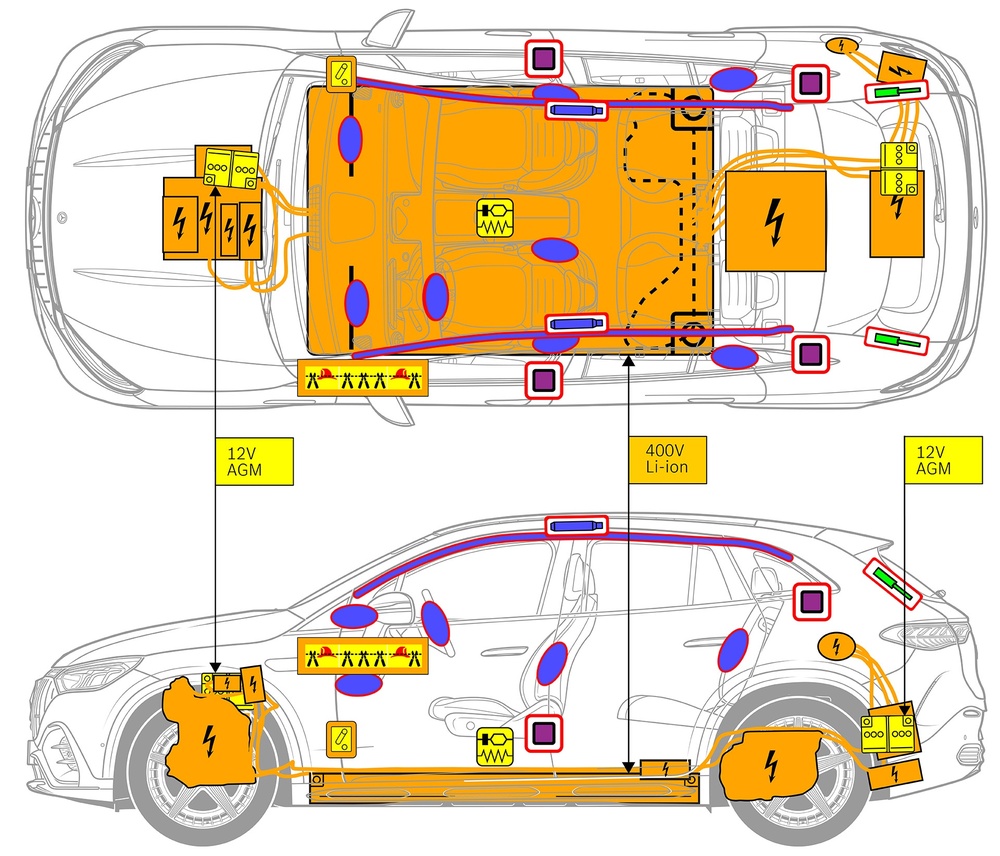 Line drawing of vehicle with markings of safety-relevant components and rescue points. 