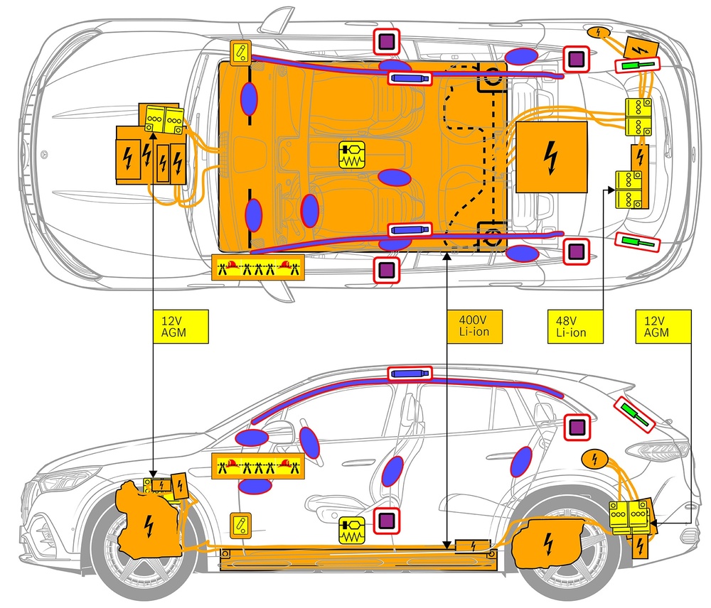 Line drawing of vehicle with markings of safety-relevant components and rescue points. 