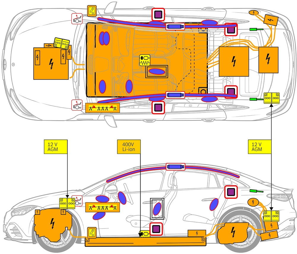 Line drawing of vehicle with markings of safety-relevant components and rescue points. 