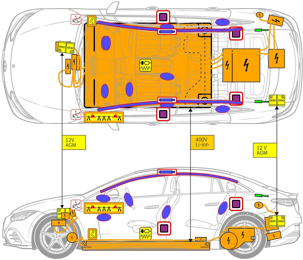 Line drawing of vehicle with markings of safety-relevant components and rescue points. 