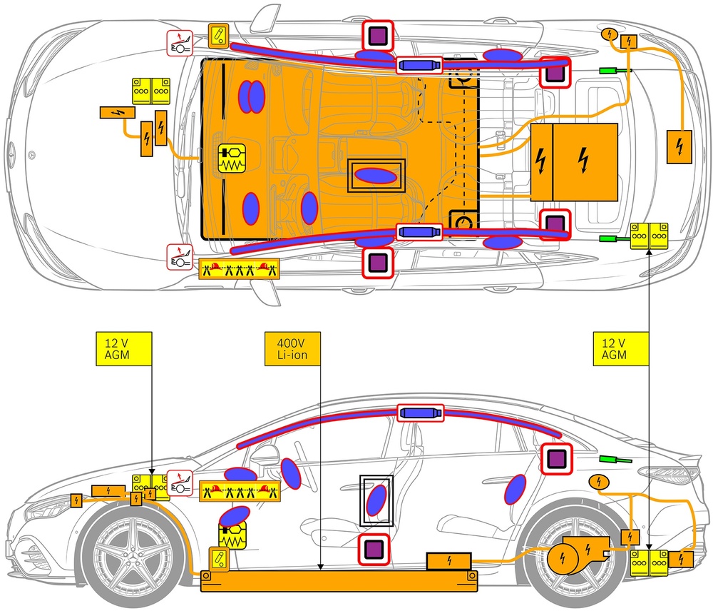 Line drawing of vehicle with markings of safety-relevant components and rescue points. 