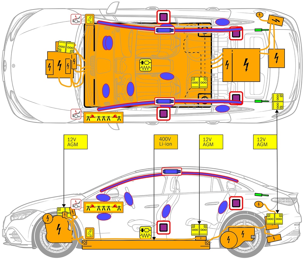 Line drawing of vehicle with markings of safety-relevant components and rescue points. 