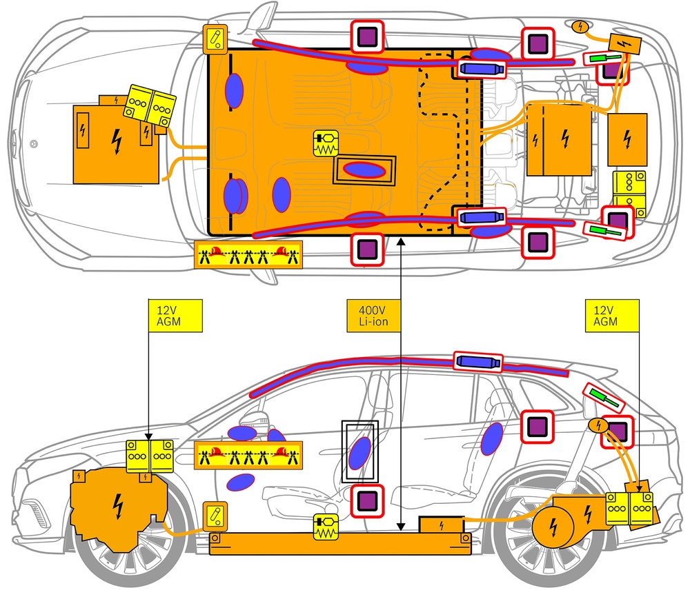 Line drawing of vehicle with markings of safety-relevant components and rescue points. 