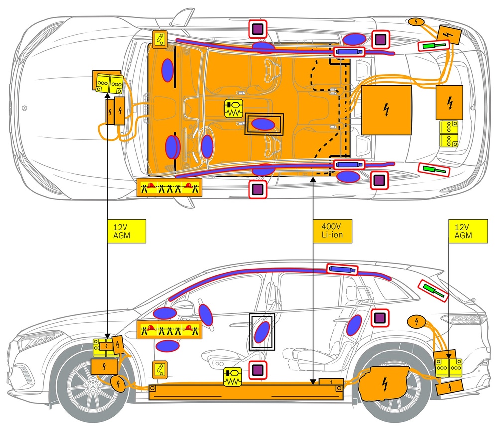 Line drawing of vehicle with markings of safety-relevant components and rescue points. 