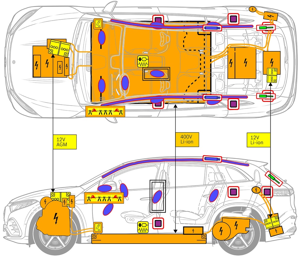 Line drawing of vehicle with markings of safety-relevant components and rescue points. 