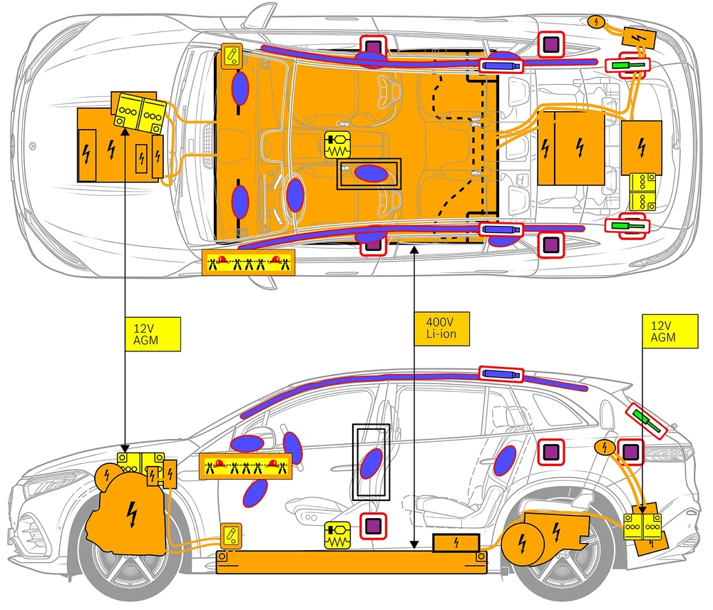 Line drawing of vehicle with markings of safety-relevant components and rescue points. 