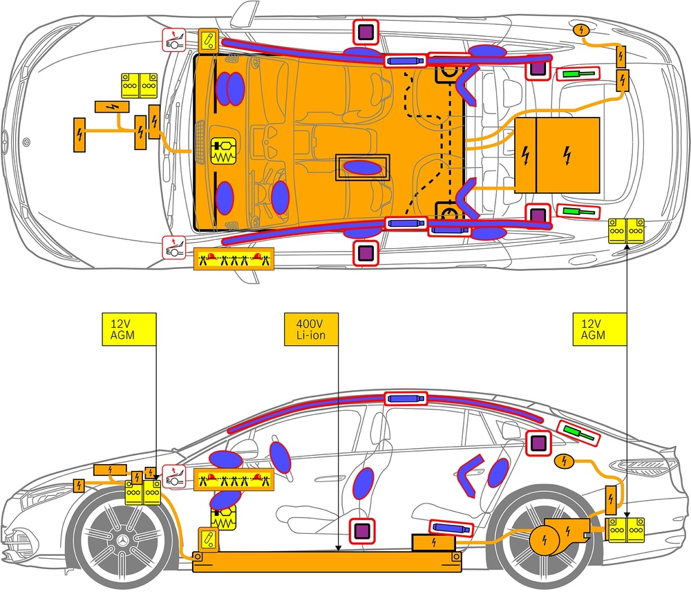 Line drawing of vehicle with markings of safety-relevant components and rescue points. 